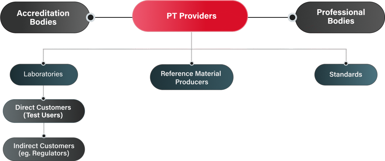 About Us - PTA