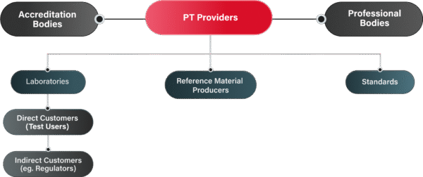 Pta Roles About Us - PTA